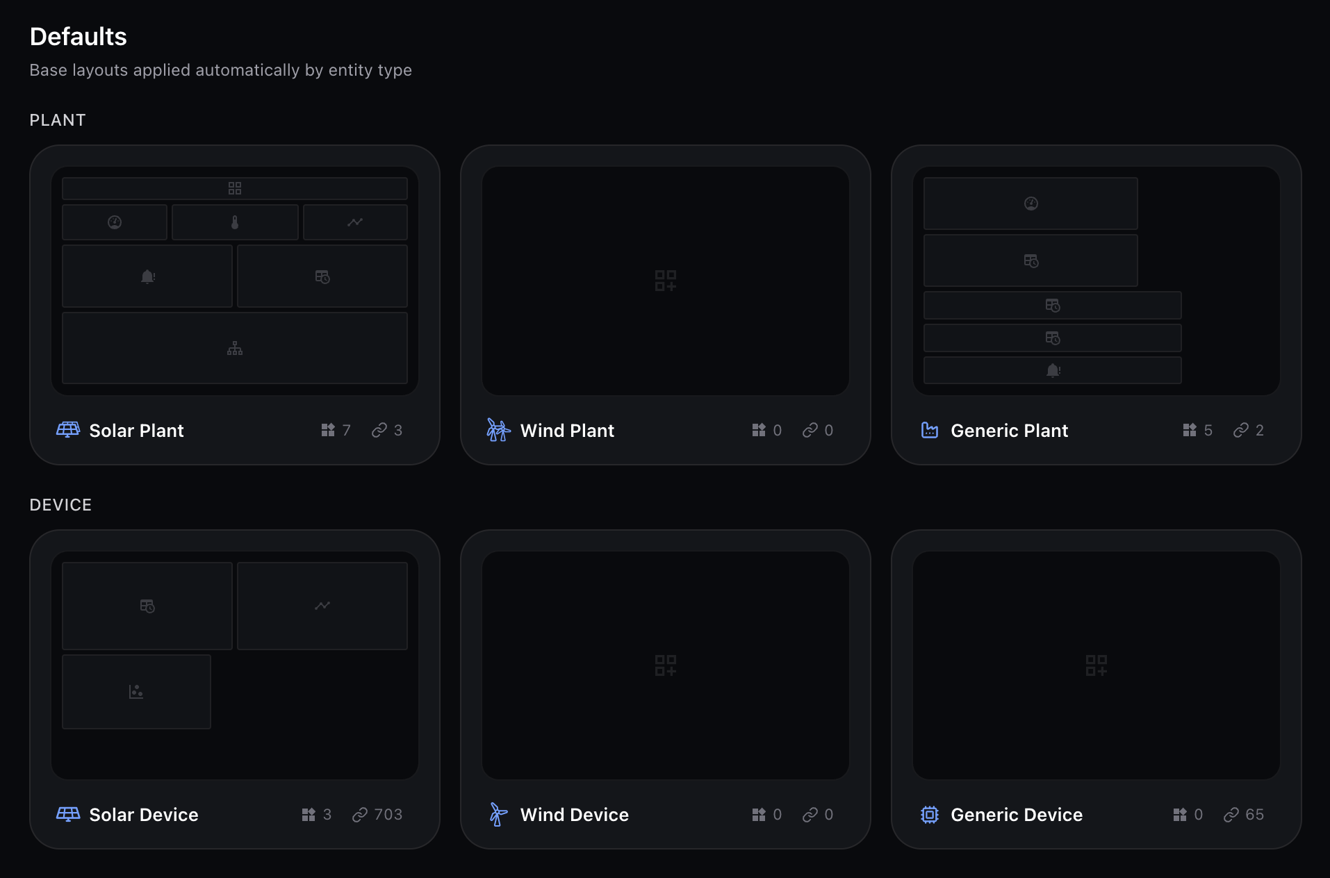 Default dashboards