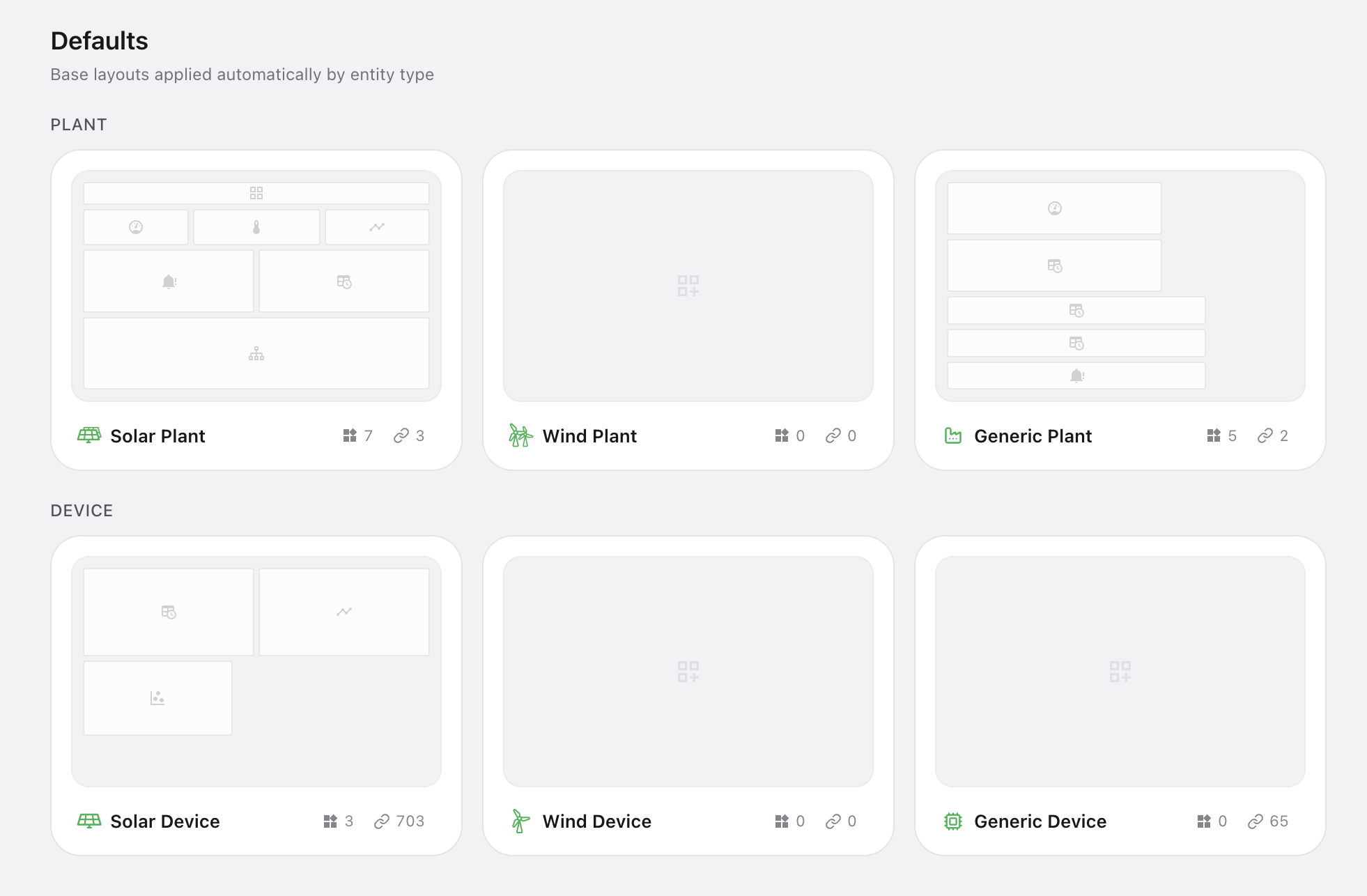 Default dashboards