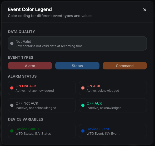 color legend