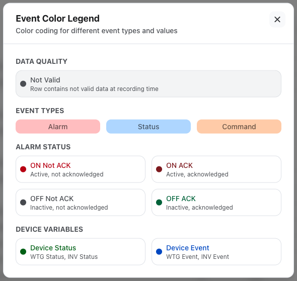 color legend