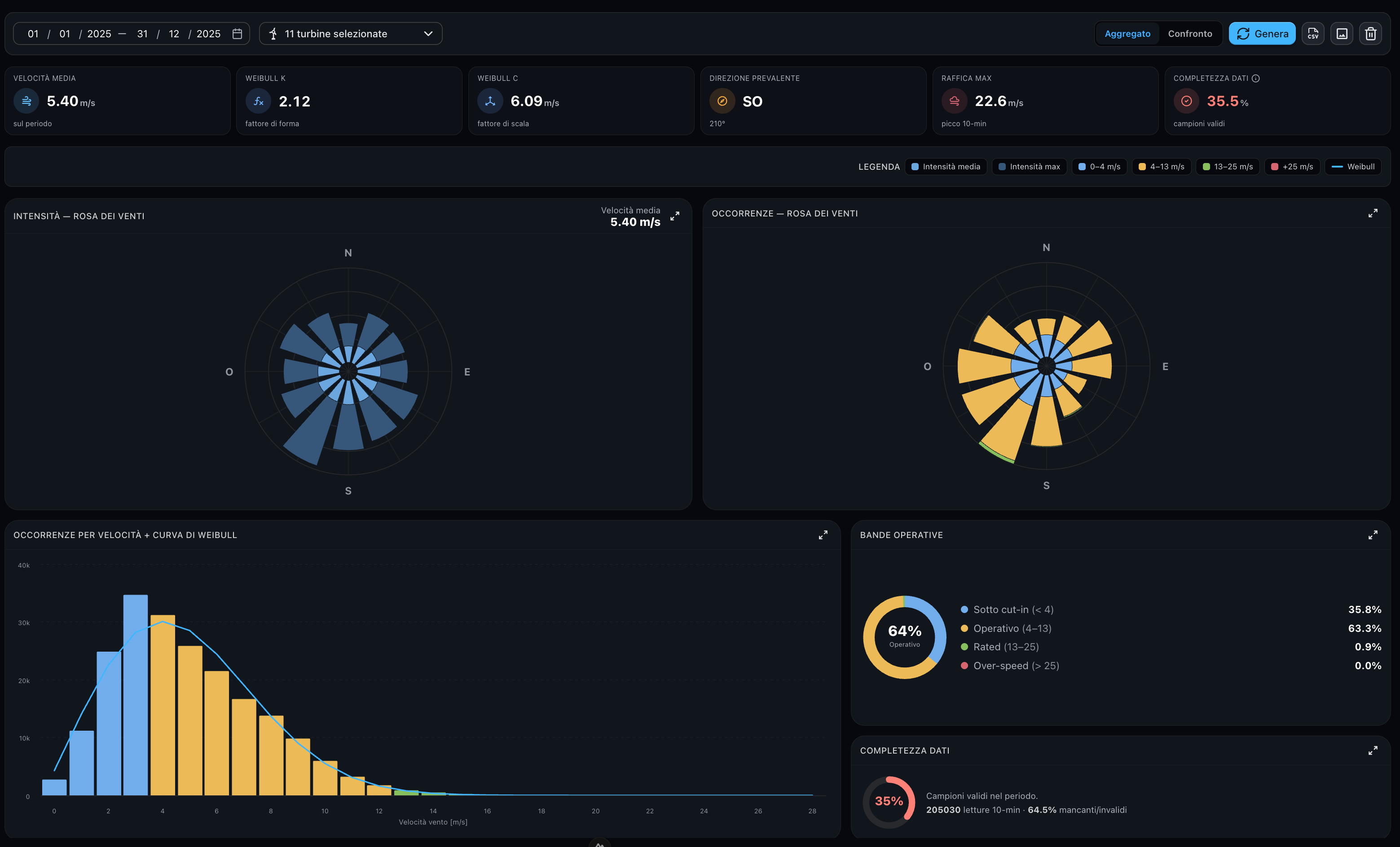Wind analysis page