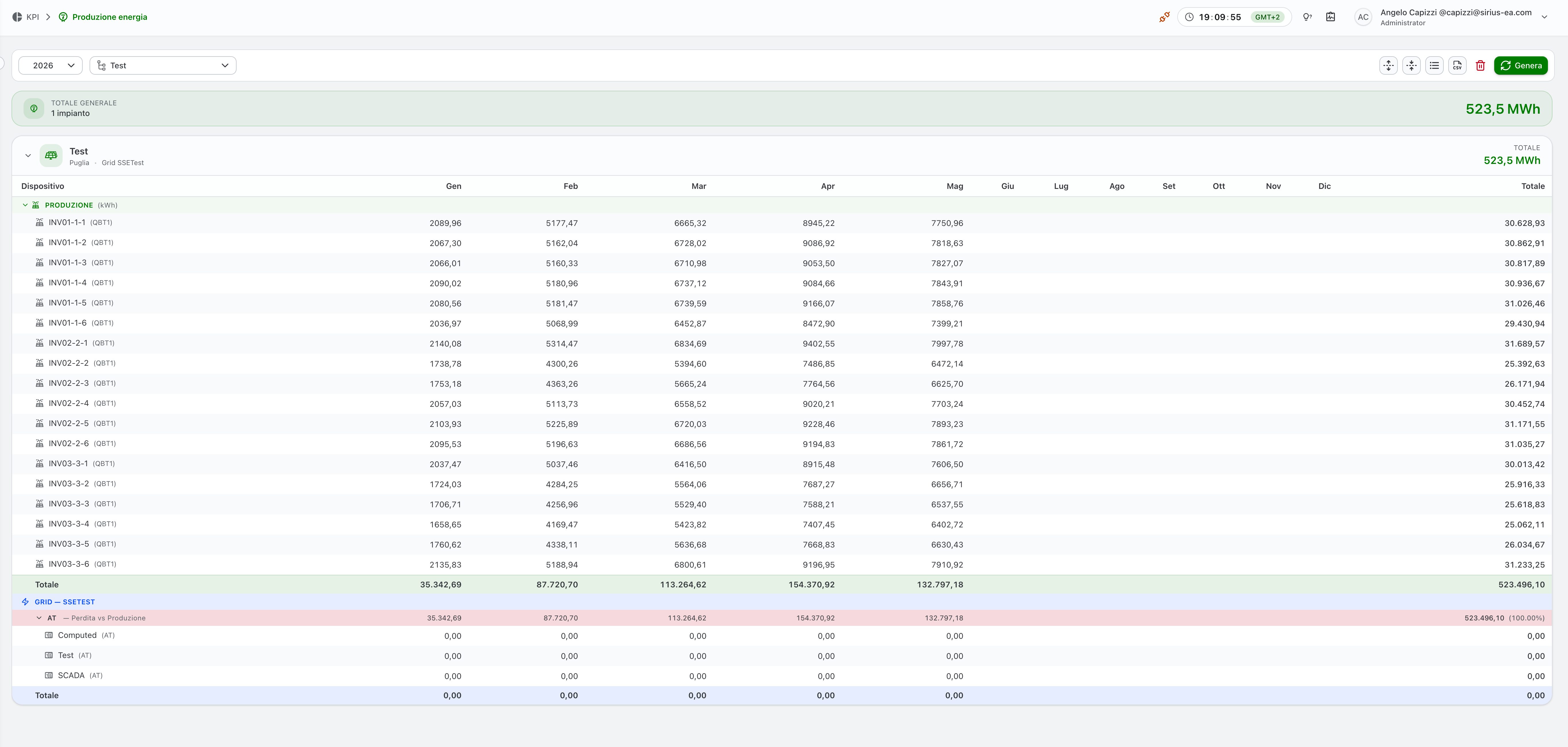 Energy Production page