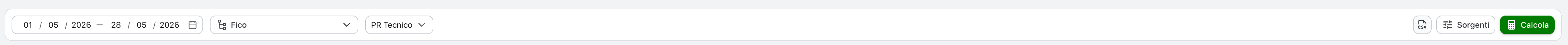 Performance Ratio toolbar